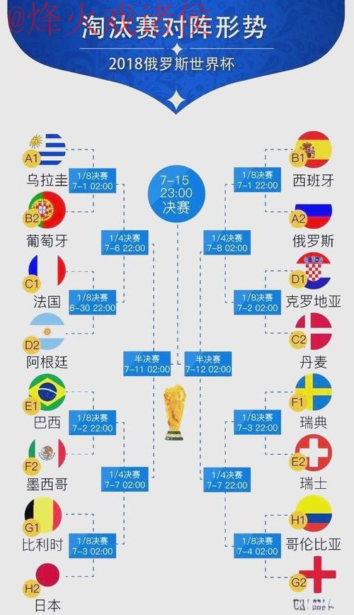 全面解析世界杯预测